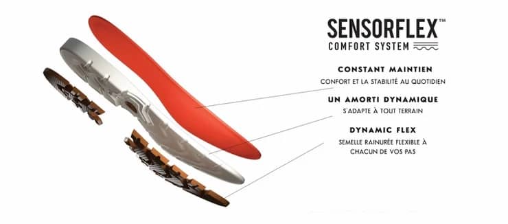 La technologie Sensorflex à triple couches vous apporte une assise plantaire de qualité et une sensation de légèreté à la marche.